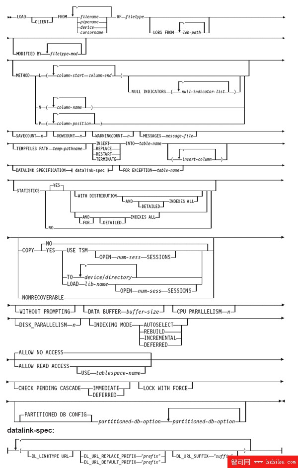 IBM DB2 Universal Database 的 ETL 解決方案