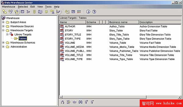 IBM DB2 Universal Database 的 ETL 解決方案