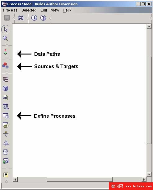 IBM DB2 Universal Database 的 ETL 解決方案