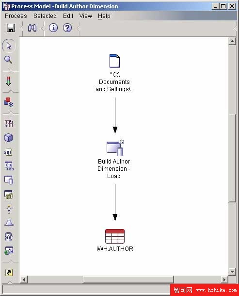 IBM DB2 Universal Database 的 ETL 解決方案