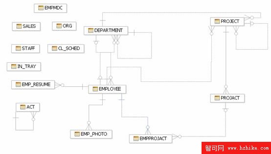 使用 DWE-SQW 實現 ETL 過程 1