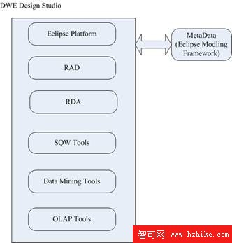 使用 DWE-SQW 實現 ETL 過程 1