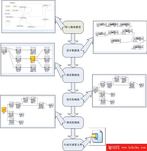 使用 DWE-SQW 實現 ETL 過程 1