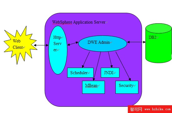 使用 DWE-SQW 實現 ETL 過程 1