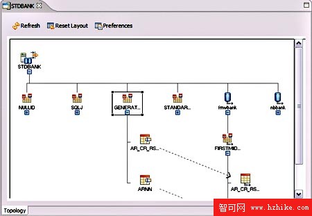 DB2 Magazine 中文版: 通過設計獲得靈活性