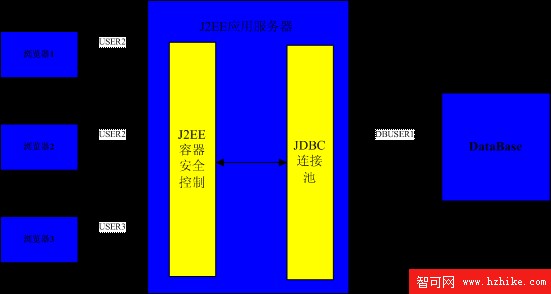 DB2 V9.5力助SaaS應用和大規模網站應用