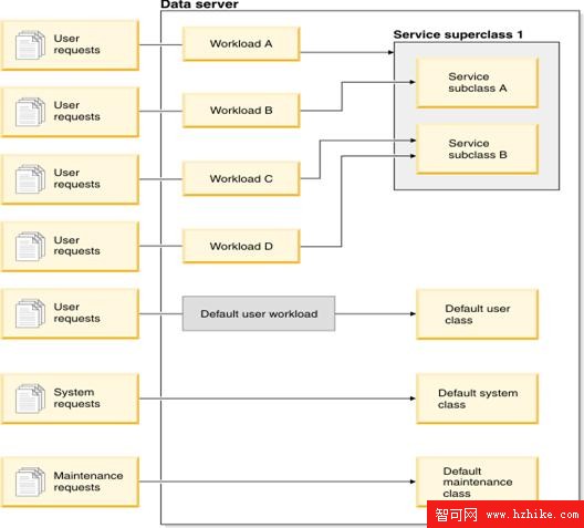 DB2 V9.5力助SaaS應用和大規模網站應用