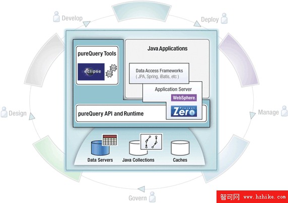 DB2 Magazine：快速數據訪問的捷徑