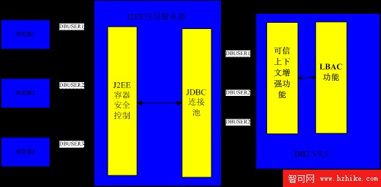 DB2 V9.5力助SaaS應用和大規模網站應用