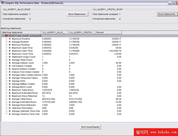 DB2 for i5/OS 上的 SQL 性能優化目標評測