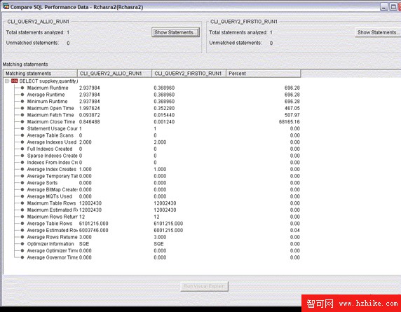 DB2 for i5/OS 上的 SQL 性能優化目標評測