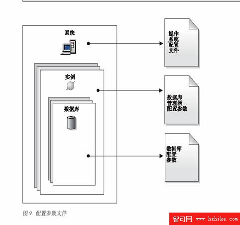 DB2 V8數據庫基礎（二）