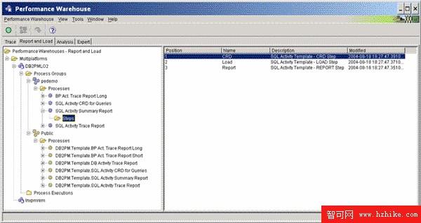 用 Performance Warehouse 數據來檢修和調優 DB2 UDB 服務器