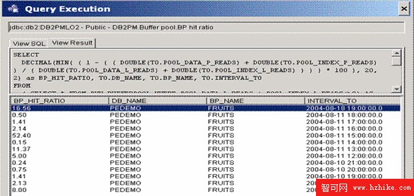 用 Performance Warehouse 數據來檢修和調優 DB2 UDB 服務器