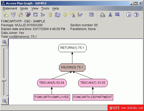 調優 DB2 UDB v8.1 及其數據庫的最佳實踐(2)