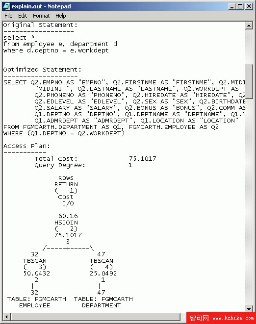 調優 DB2 UDB v8.1 及其數據庫的最佳實踐(2)