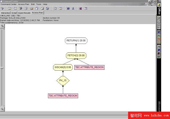 調優 IBM DB2 UDB SQL 存取路徑