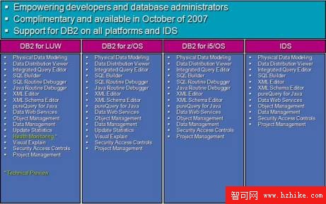 簡介DB2 9.5和IBM Data Studio（圖七）