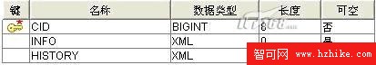 我與Db2 9新特性的零距離體驗（圖一）