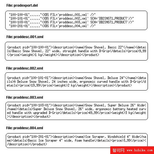 DB2實用程序介紹之EXPORT實用程序（圖四）