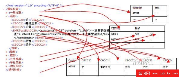 DB2 purexml(標准化越來越近了)如何應對新一代數據庫技術挑戰（圖七）