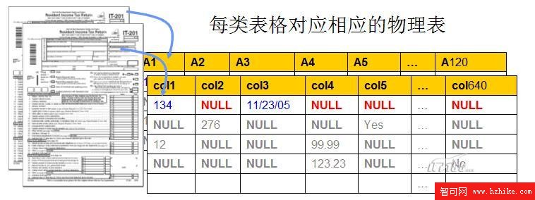 DB2 purexml(標准化越來越近了)如何應對新一代數據庫技術挑戰（圖九）