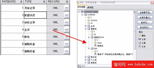 DB2 V9 pureXML 在企業應用程序中的典型應用