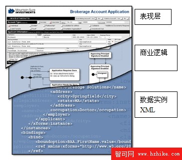 DB2 V9 pureXML 在企業應用程序中的典型應用