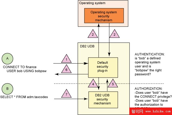 如何綜合掌握 DB2 和 Informix（圖十六）