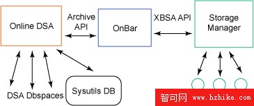 如何綜合掌握 DB2 和 Informix（圖十三）