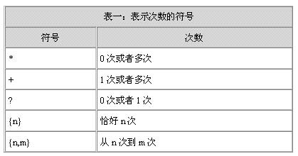 Java中正則表達式使用方法詳解（圖五）