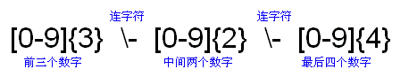 Java中正則表達式使用方法詳解（圖六）