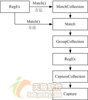 C#中利用正則表達式實現字符串搜索（圖一）