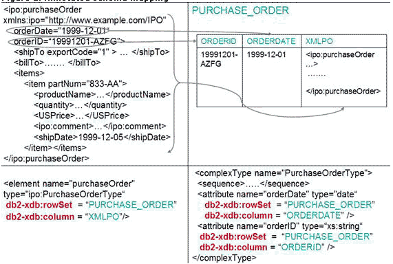 對比DB2 9和DB2 V8.x中的xml(標准化越來越近了)功能（圖二）