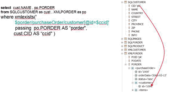 對比DB2 9和DB2 V8.x中的xml(標准化越來越近了)功能（圖六）