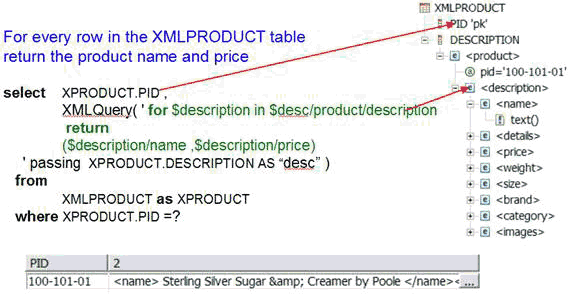 對比DB2 9和DB2 V8.x中的xml(標准化越來越近了)功能（圖五）