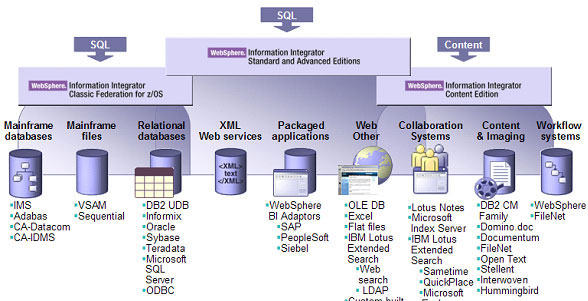 IBM DB2 Connect簡介(1)（圖三）