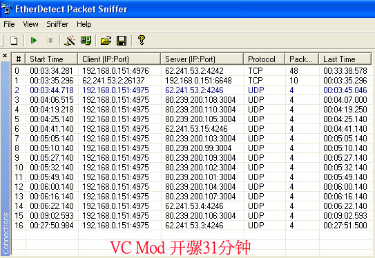 Vagaa與VeryCD目前在服務器上的行為比較（圖四）