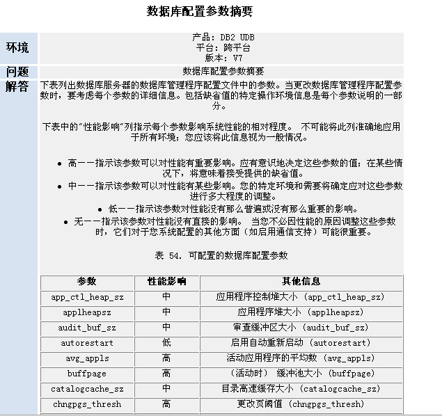 db2的這些參數可以用來優化DB嗎？如果可以怎麼做（圖一）