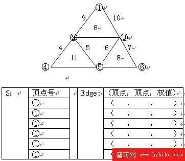 湖南大學2003年數據結構試題