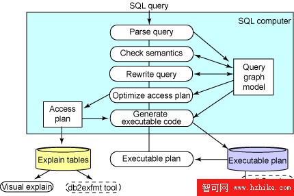 SQL 翻譯流程