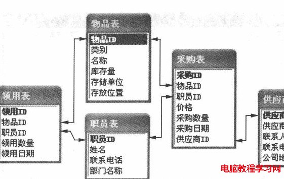 access規劃表格