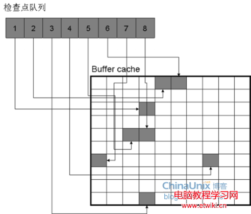 http://blog.chinaunix.net/attachment/201207/12/26762723_1342063770260o.png