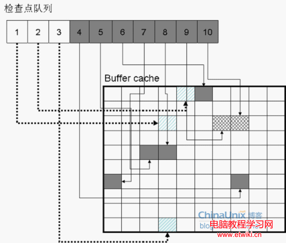 http://blog.chinaunix.net/attachment/201207/12/26762723_1342063819QZet.png