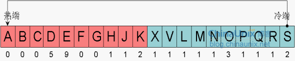 http://blog.chinaunix.net/attachment/201206/30/26762723_1341025279NiS1.png