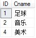 SQL多表連接查詢