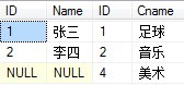 SQL多表連接查詢