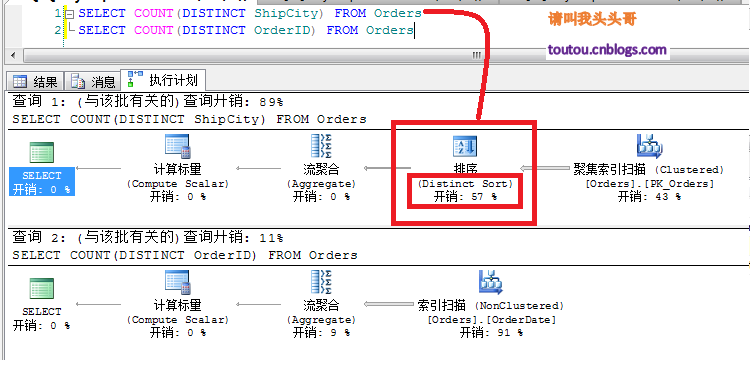 SQL Server 聚合函數算法優化技巧