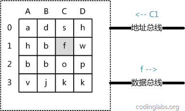 MySQL索引背後的數據結構及算法原理