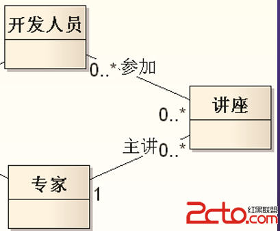 專家-講座-程序員